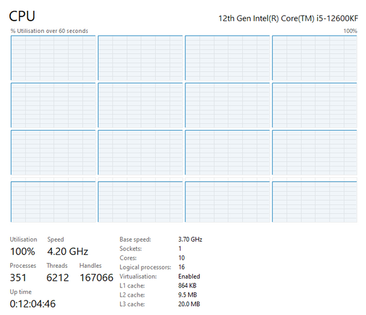 Fully loaded Intel Core i5-12600KF